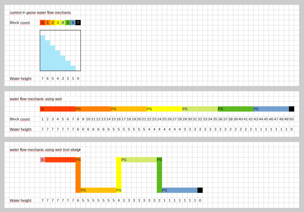 new-water-flow-mechanic.thumb.png.14b9969a0a95b80a7550c6c4d02a5896.png
