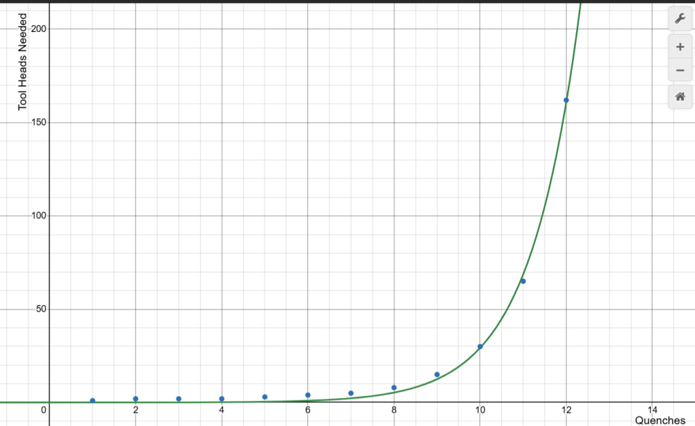 Toolheadsvsquenches.thumb.png.a3a95c894310db16bc409e2c05a1f74b.png